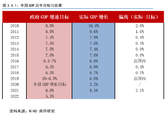 南华期货2022年二季度南华商品指数展望