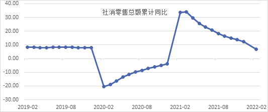 南华期货2022年二季度南华商品指数展望