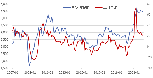 南华期货2022年二季度南华商品指数展望