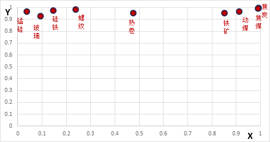 南华期货2022年二季度南华商品指数展望