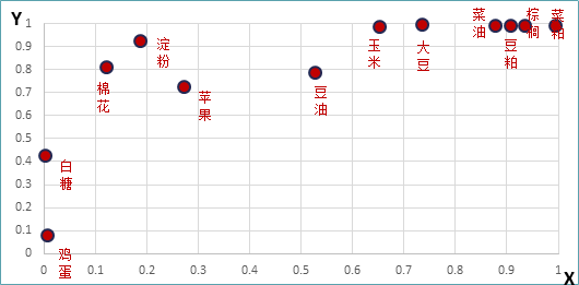 南华期货2022年二季度南华商品指数展望