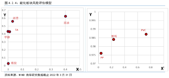 南华期货2022年二季度南华商品指数展望