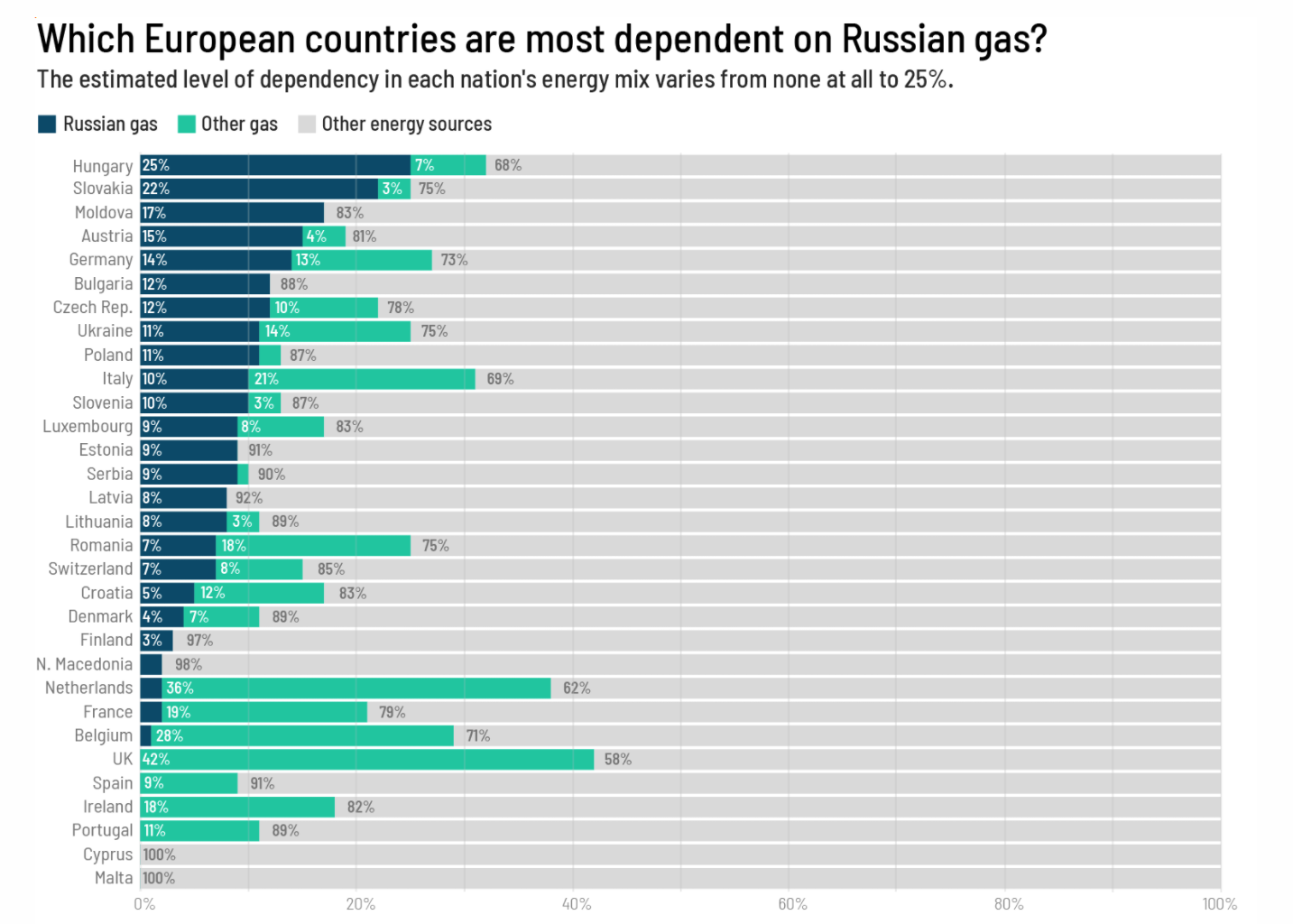 匈牙利考虑用卢布买俄天然气，其他欧盟国家会跟进吗？