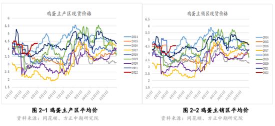 美国禽流感蛋价涨幅超52% 对国内鸡蛋影响多大？