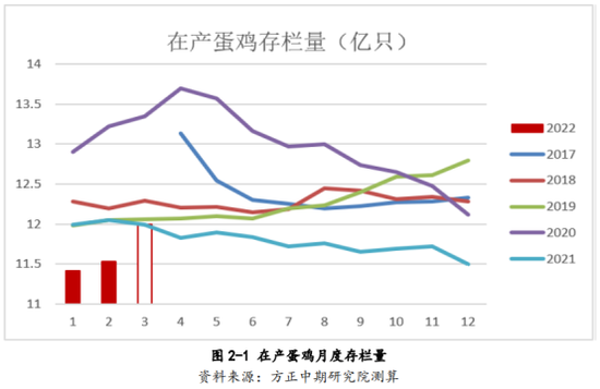 美国禽流感蛋价涨幅超52% 对国内鸡蛋影响多大？