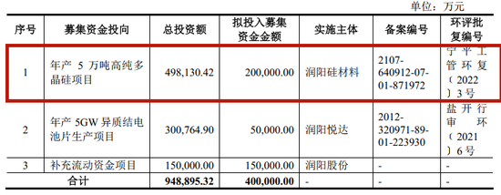 润阳股份近四成募资拟补充流动资金 营收翻倍增长缘何净利异常下滑