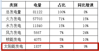 润阳股份近四成募资拟补充流动资金 营收翻倍增长缘何净利异常下滑