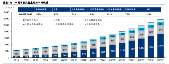 未来增速超中药行业，这只港股或将成为大赢家？