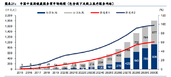 未来增速超中药行业，这只港股或将成为大赢家？