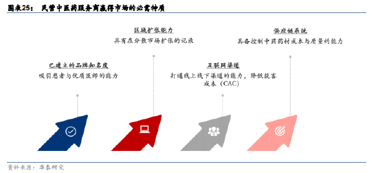 未来增速超中药行业，这只港股或将成为大赢家？