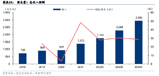 未来增速超中药行业，这只港股或将成为大赢家？