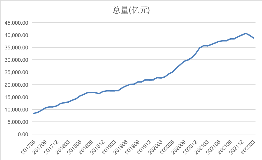 《3月外债购买数据公布！短期波动不改长期乐观趋势》</p