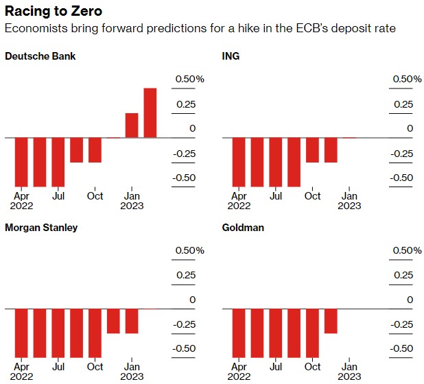 欧洲央行即将公布利率决议 下周不行动不代表12月不加息