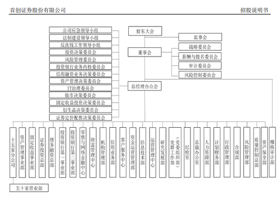 匪夷所思！首创证券“删档”“瞒报”被处罚，首席信息管之“过”？