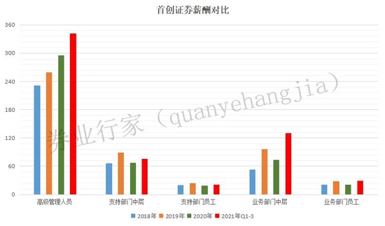 匪夷所思！首创证券“删档”“瞒报”被处罚，首席信息管之“过”？