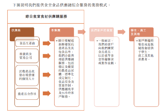 上海食品供应商乓乓响赴港上市：黄建义持股99.8%，上市前突击分红2340万