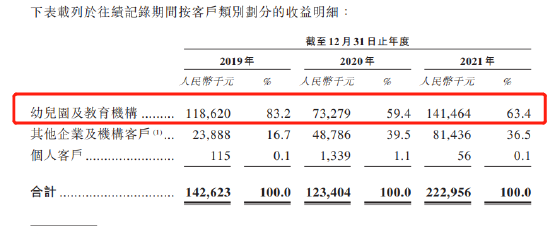 上海食品供应商乓乓响赴港上市：黄建义持股99.8%，上市前突击分红2340万