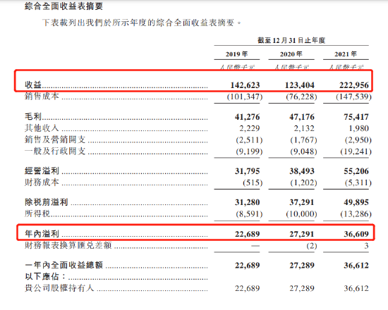 上海食品供应商乓乓响赴港上市：黄建义持股99.8%，上市前突击分红2340万