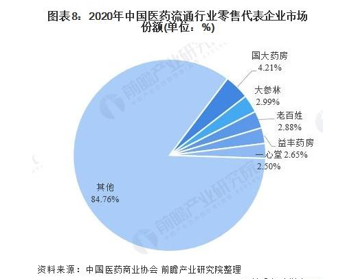 零售药房年报季|国药一致零售板块盈利空间缩小 托管控股股东相关资产规避同业竞争