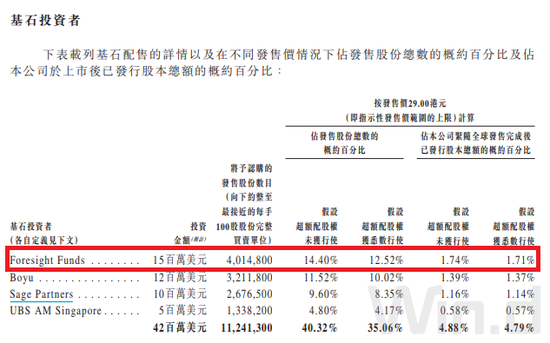 “今年第一个！陈光明瑞源基金获批设立香港子公司”