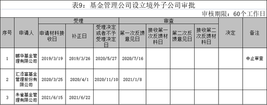 年内首家！陈光明睿远基金获批设立香港子公司