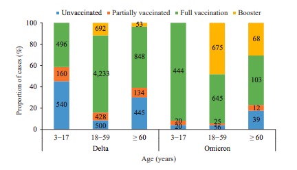 万例本土病例显示：国产新冠疫苗使老人肺炎风险降低72%