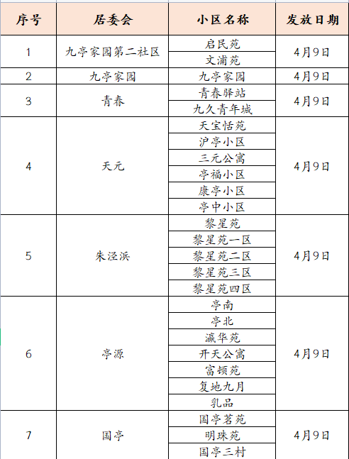 上海九亭镇致信慰问市民，将免费发大米、蔬菜包等物资