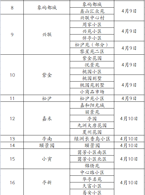 上海九亭镇致信慰问市民，将免费发大米、蔬菜包等物资