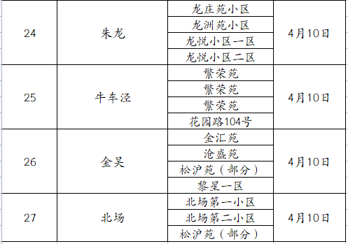 上海九亭镇致信慰问市民，将免费发大米、蔬菜包等物资