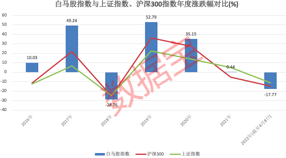 被错杀的优质白马股，各种“茅”在列，最高回撤超40%，调整到位了吗，机构这样说