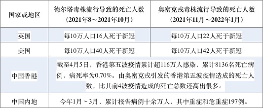 吴凡：实现“动态清零”，因时、因势、因地考量防控措施