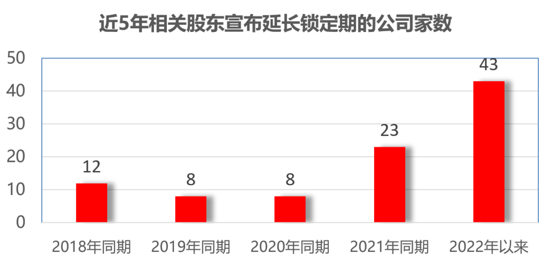 历史新高！同比接近翻倍，43家公司“自家人”主动锁仓，对自己有信心，机构正在加仓