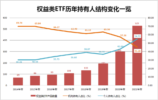 发生了什么？个人“狂买”这类产品