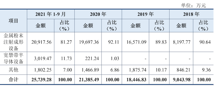 “兄弟公司是供应商，岳父兄弟公司是客户，恒普科技够吗？”</p