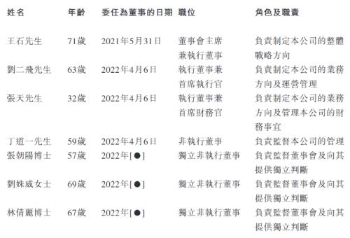 “王石也在游戏里！不搞房地产，你想做电动车吗？”</p