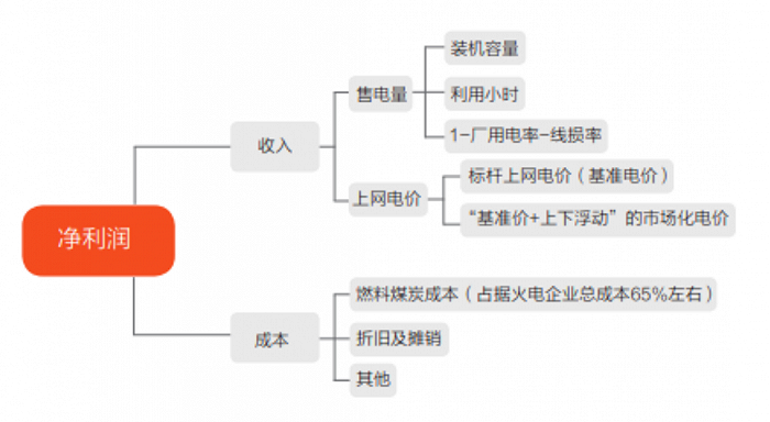 《火电新使命》</p