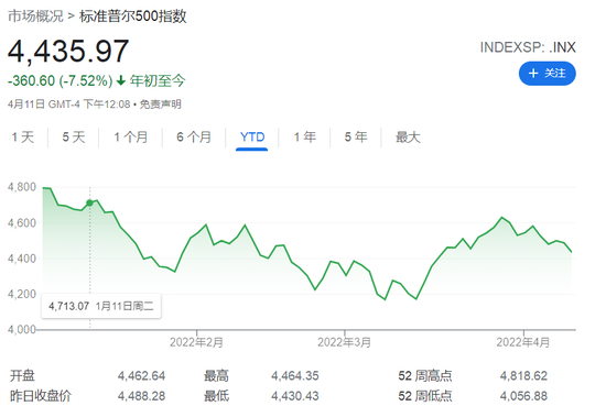 美银策略师：第一季度将是未来一段时间里最后一次盈利大超预期