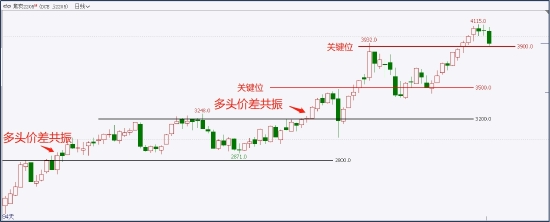 中粮期货试错交易：4月12日市场观察