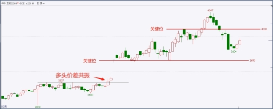 中粮期货试错交易：4月12日市场观察