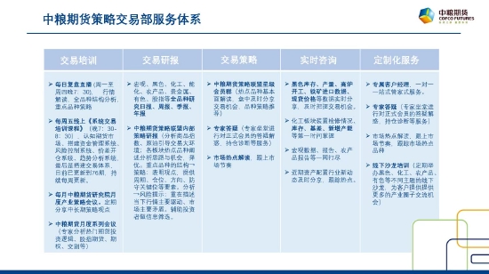 中粮期货试错交易：4月12日市场观察