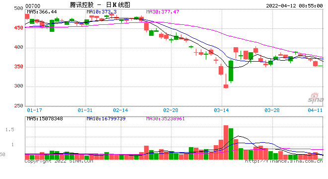 腾讯的紧箍咒“松”了？